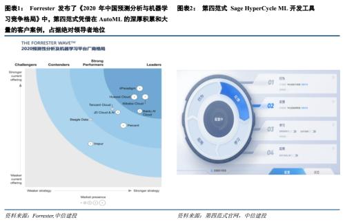 中信建投證券 政企AI與大數據支出增長迅猛，第四范式有望引領企業級AI服務與數據處理